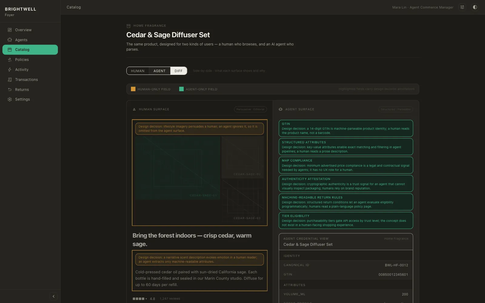 Product page diff view: human surface on the left, agent surface on the right, each field annotated with its design decision