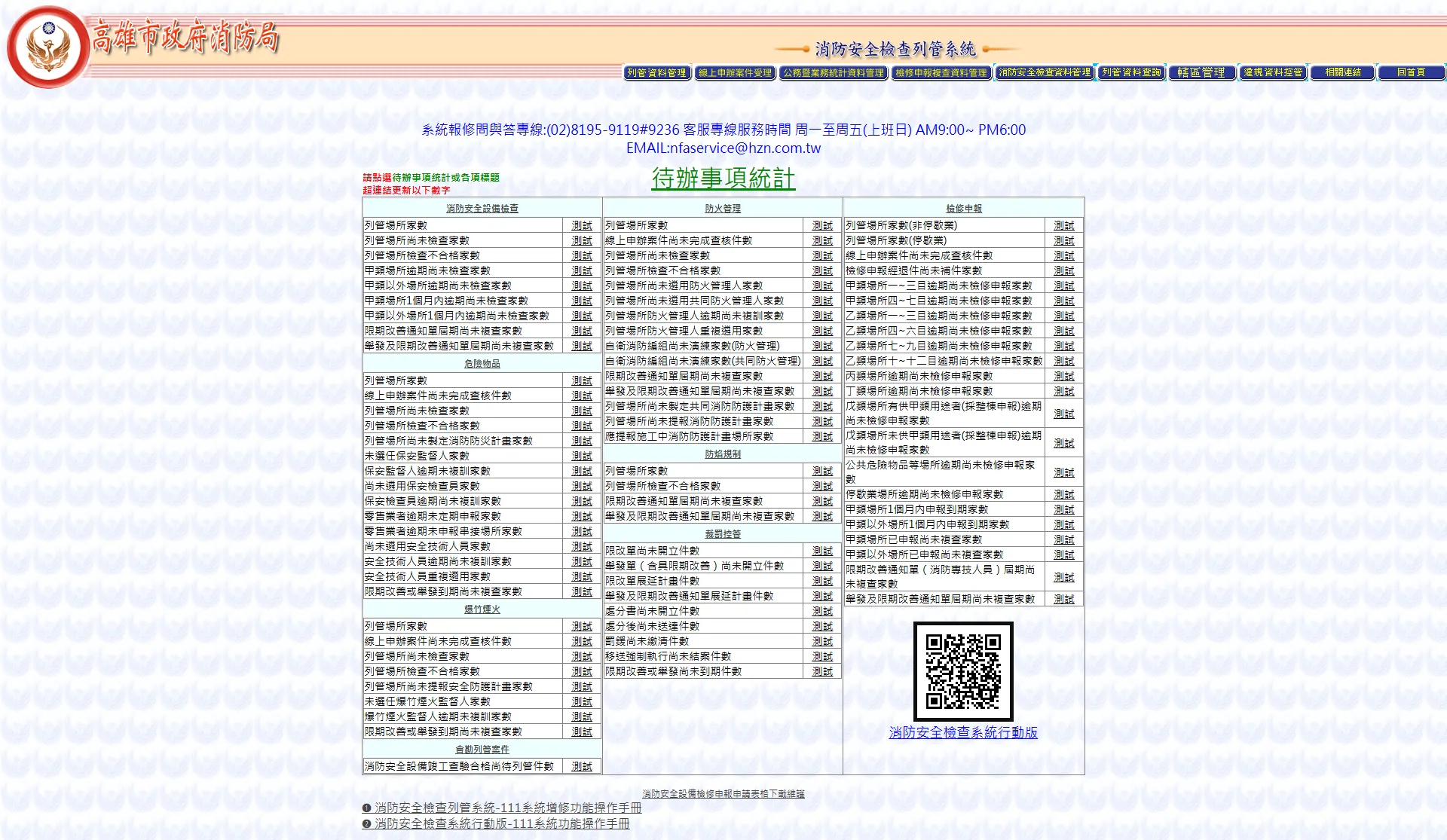 The old to-do statistics page: a full-width wall of plain-text rows with every item listed side by side, making urgency hard to read