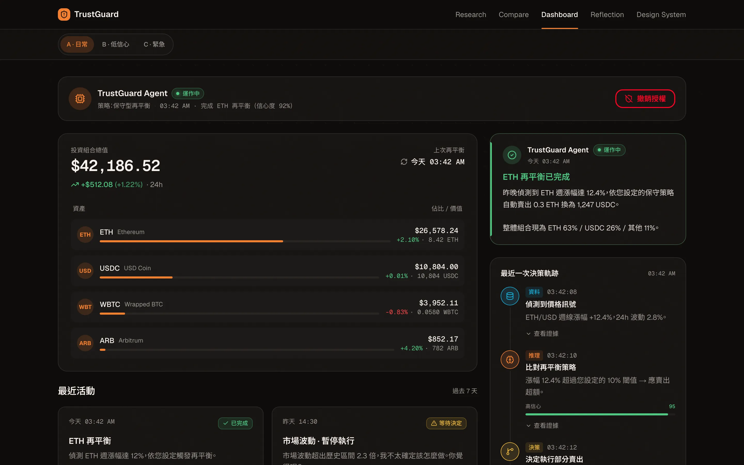 TrustGuard dashboard scenario demo, with a switcher at the top for the everyday, low-confidence, and emergency scenarios