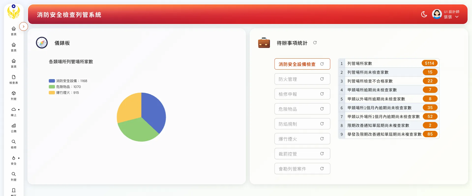 The new inspection dashboard: a pie chart of registered premises on the left, tag-filtered to-do statistics cards and a two-level drillable chart on the right