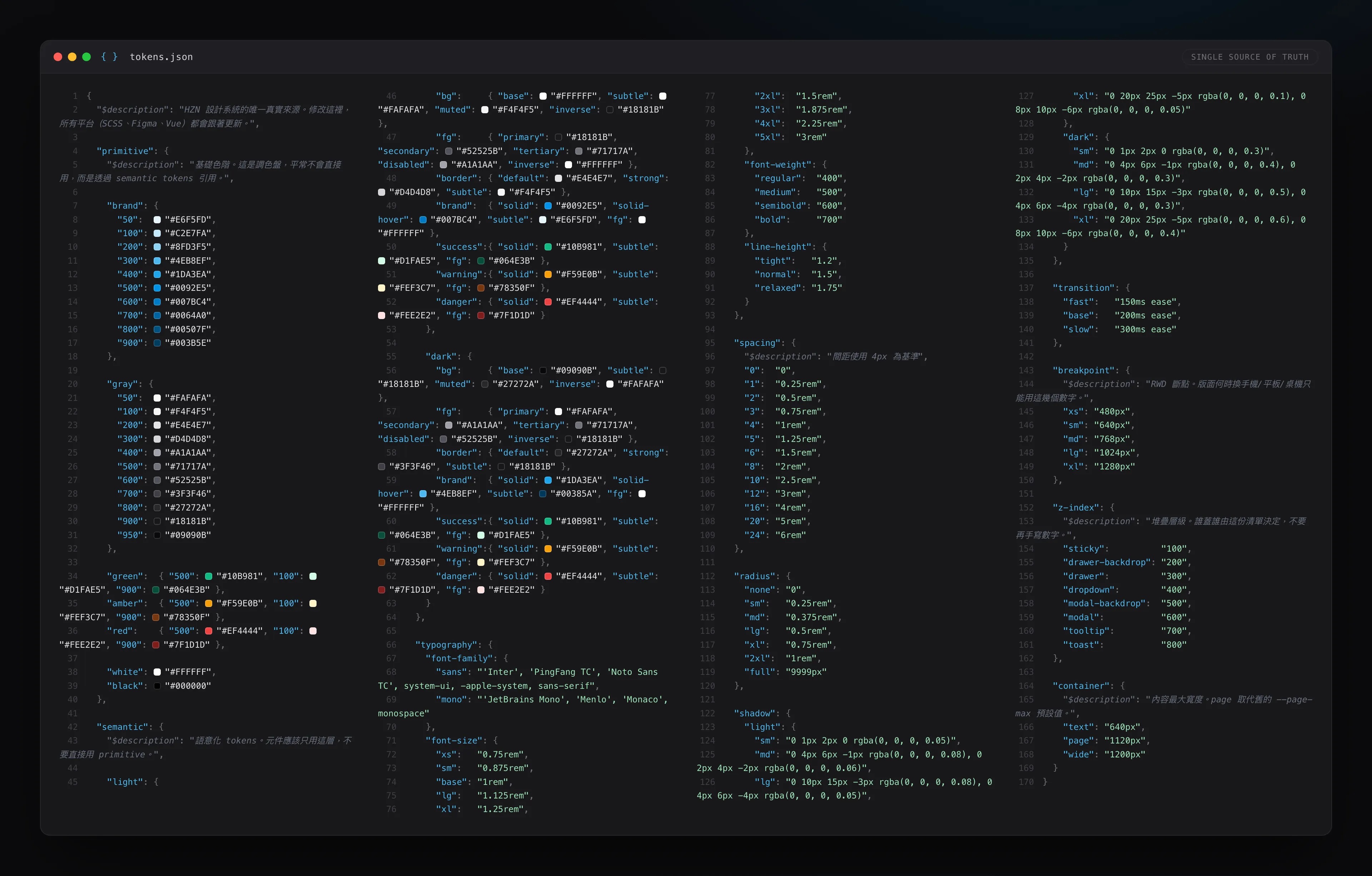 A source view of tokens.json: the primitive palette (brand, gray, and more) on top and the light/dark semantic token sets below, each hex value annotated with its actual color swatch, plus type scale, spacing, radius, shadow, and breakpoint variables.